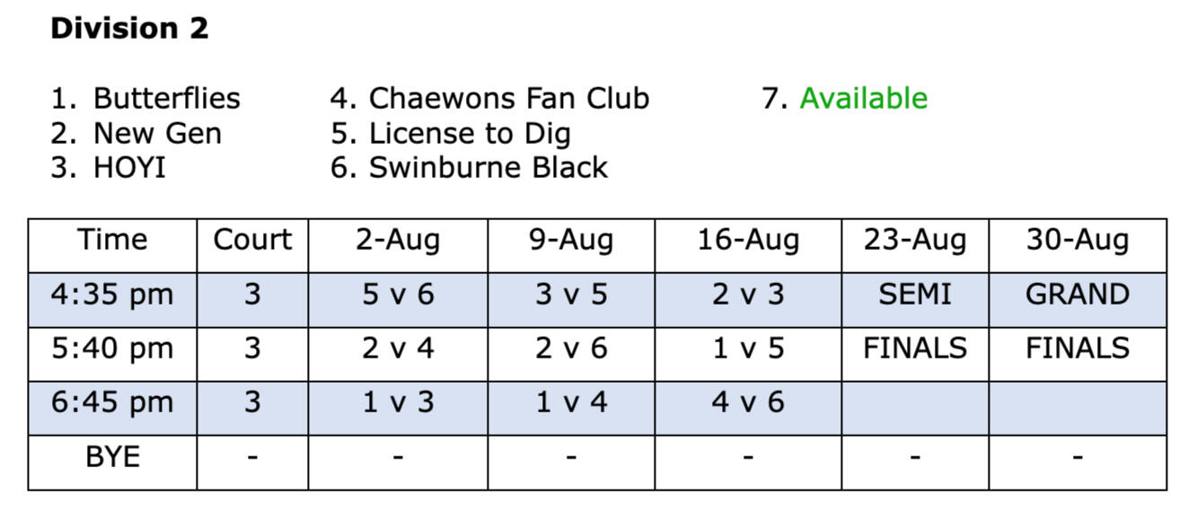 Division 2 - Sunday Volleyball MLC - Week 1