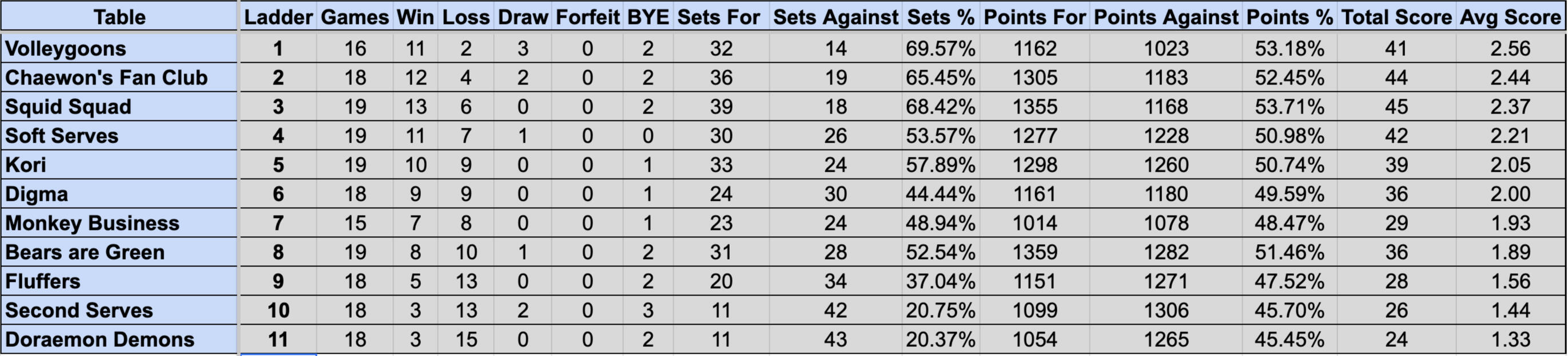 Wednesday Mullum Div 2R Ladder S4