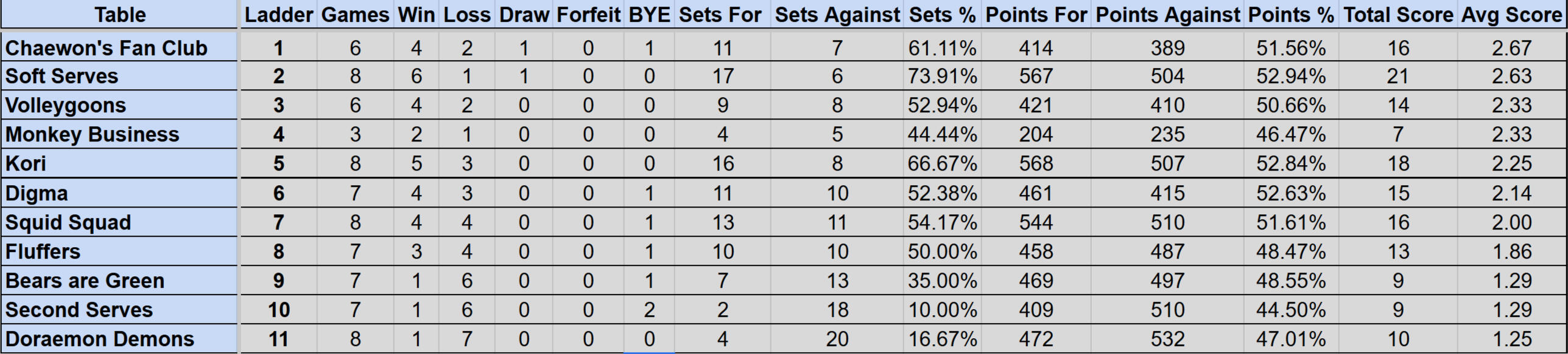 Wednesday Mullum Div 2R Ladder S4