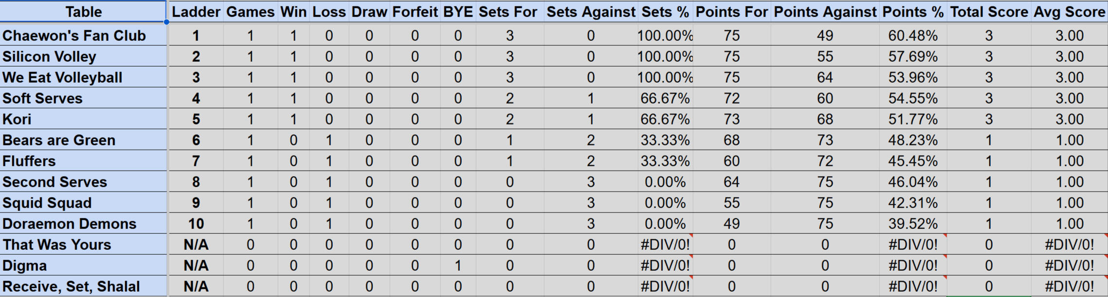 Wednesday Mullum Div 2R Ladder S4