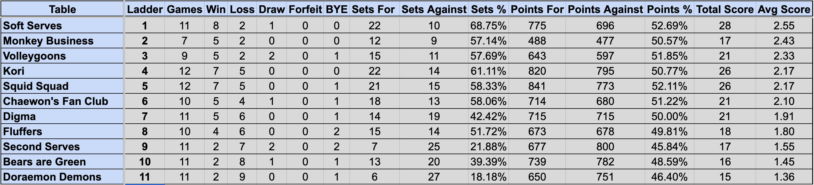 Wednesday Mullum Div 2R Ladder S4