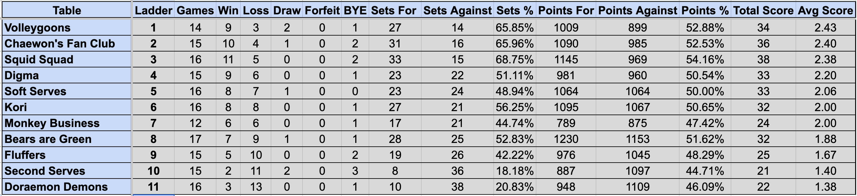 Wednesday Mullum Div 2R Ladder S4