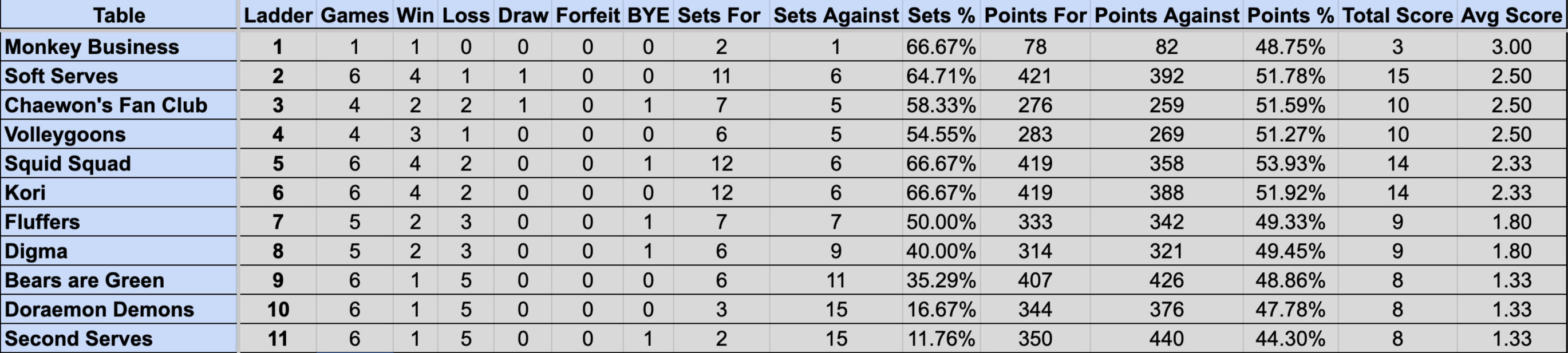 Wednesday Mullum Div 2R Ladder S4