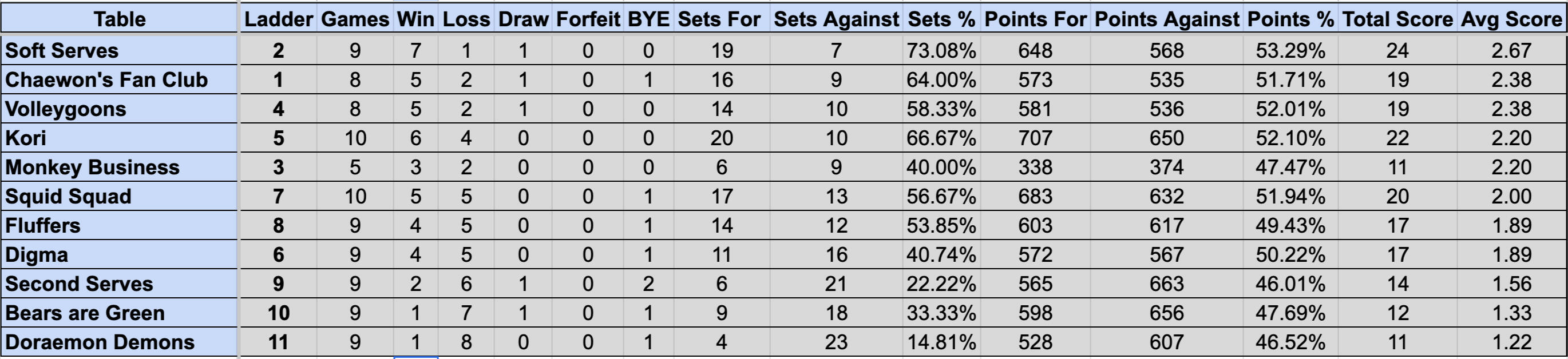 Wednesday Mullum Div 2R Ladder S4