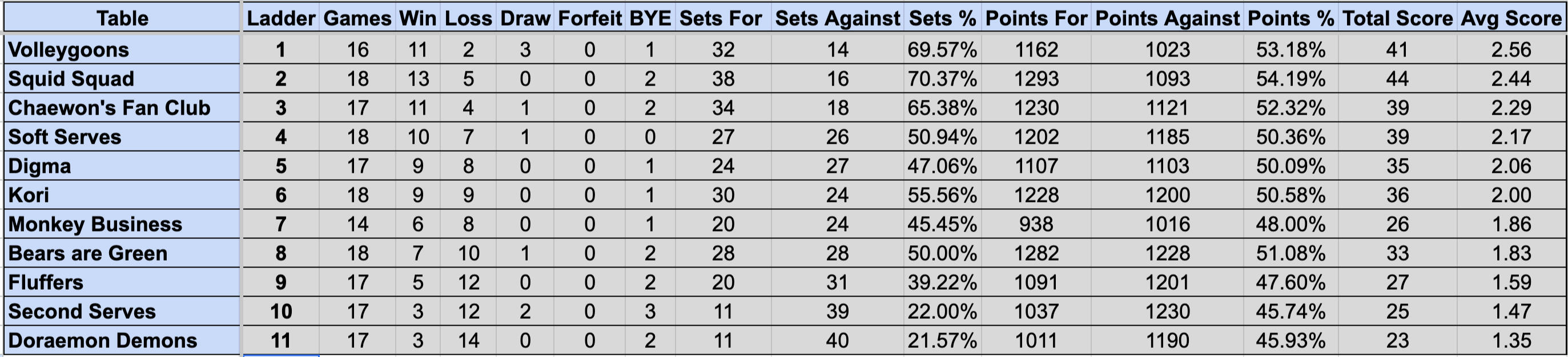 Wednesday Mullum Div 2R Ladder S4