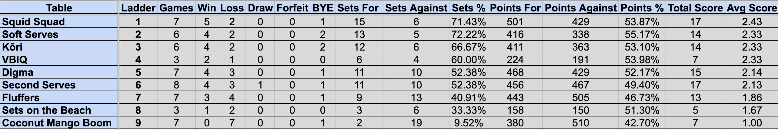 Wednesday Mullum Div 2R Ladder S4
