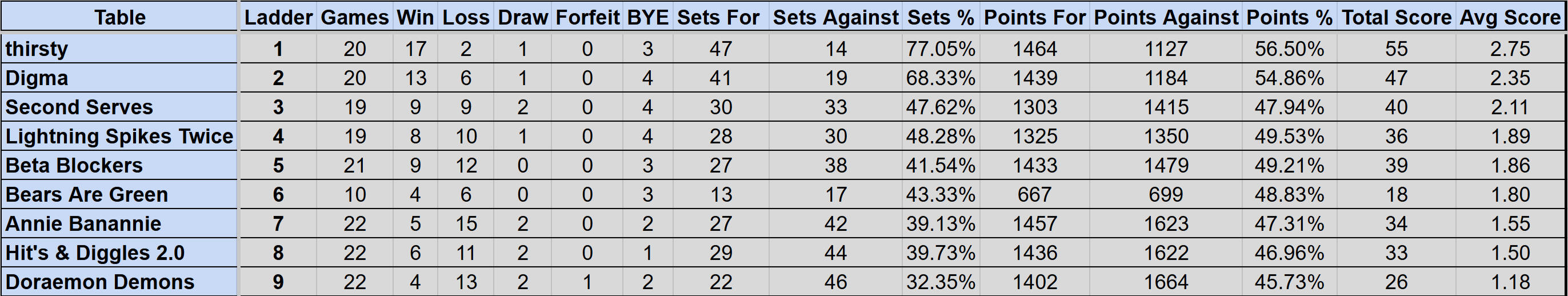 Wednesday Mullum Div 2R Ladder S4