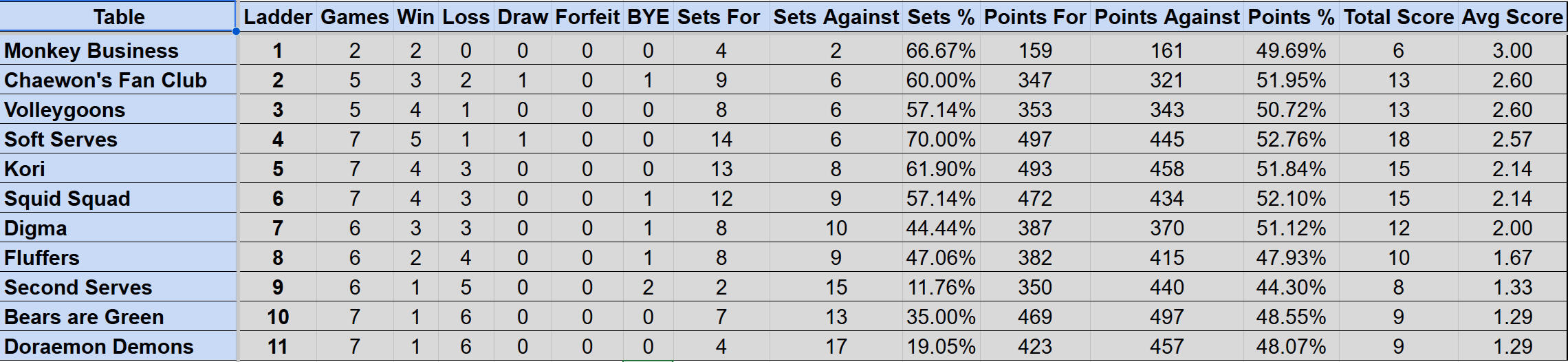 Wednesday Mullum Div 2R Ladder S4