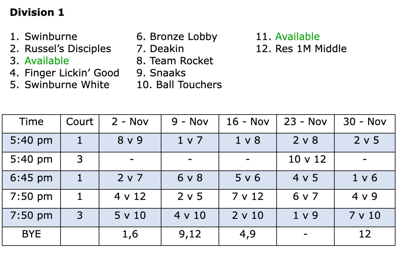 Division 2 - Sunday Volleyball MLC - Week 1