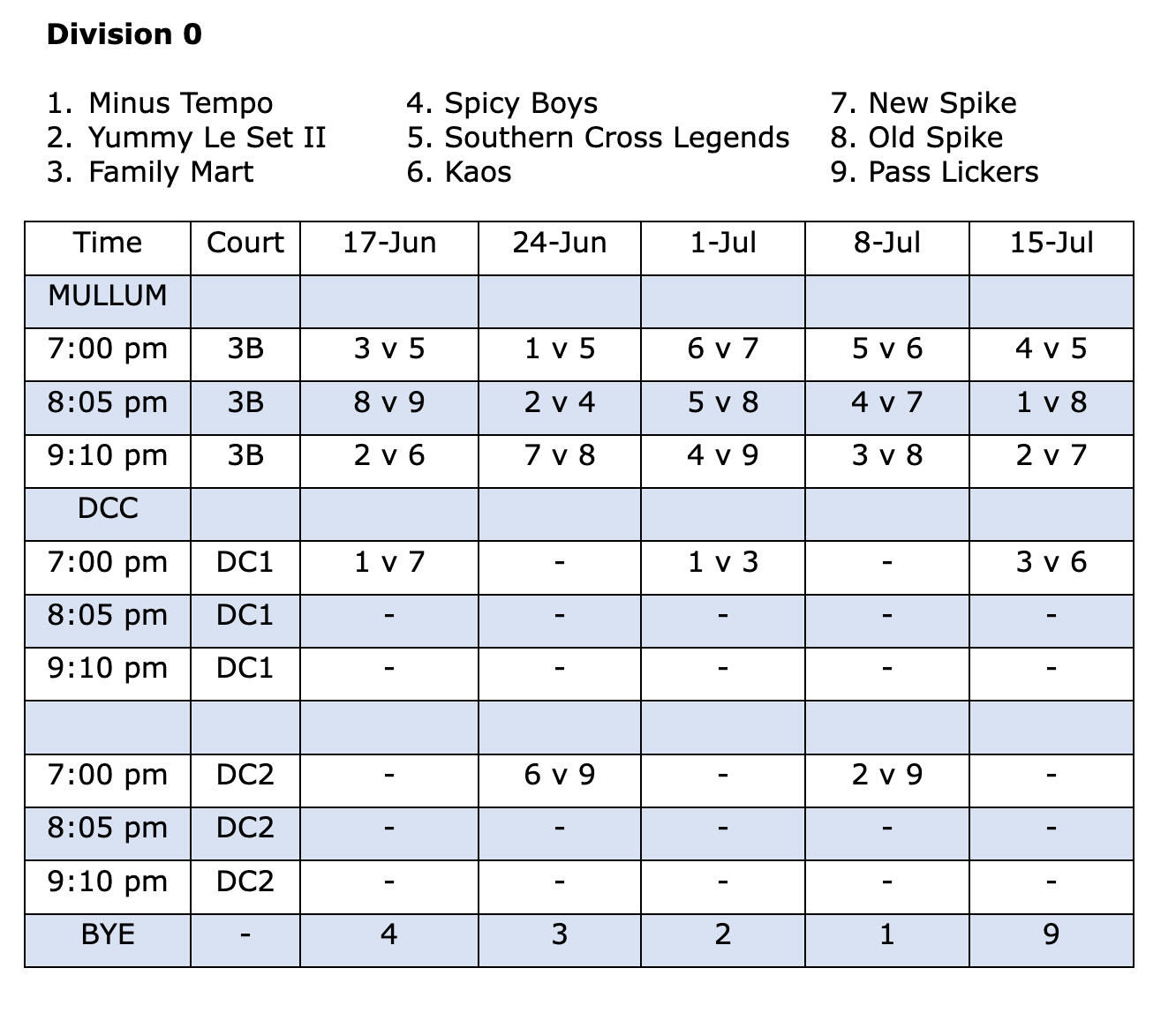 Wednesday Mullum Fixture Div 1