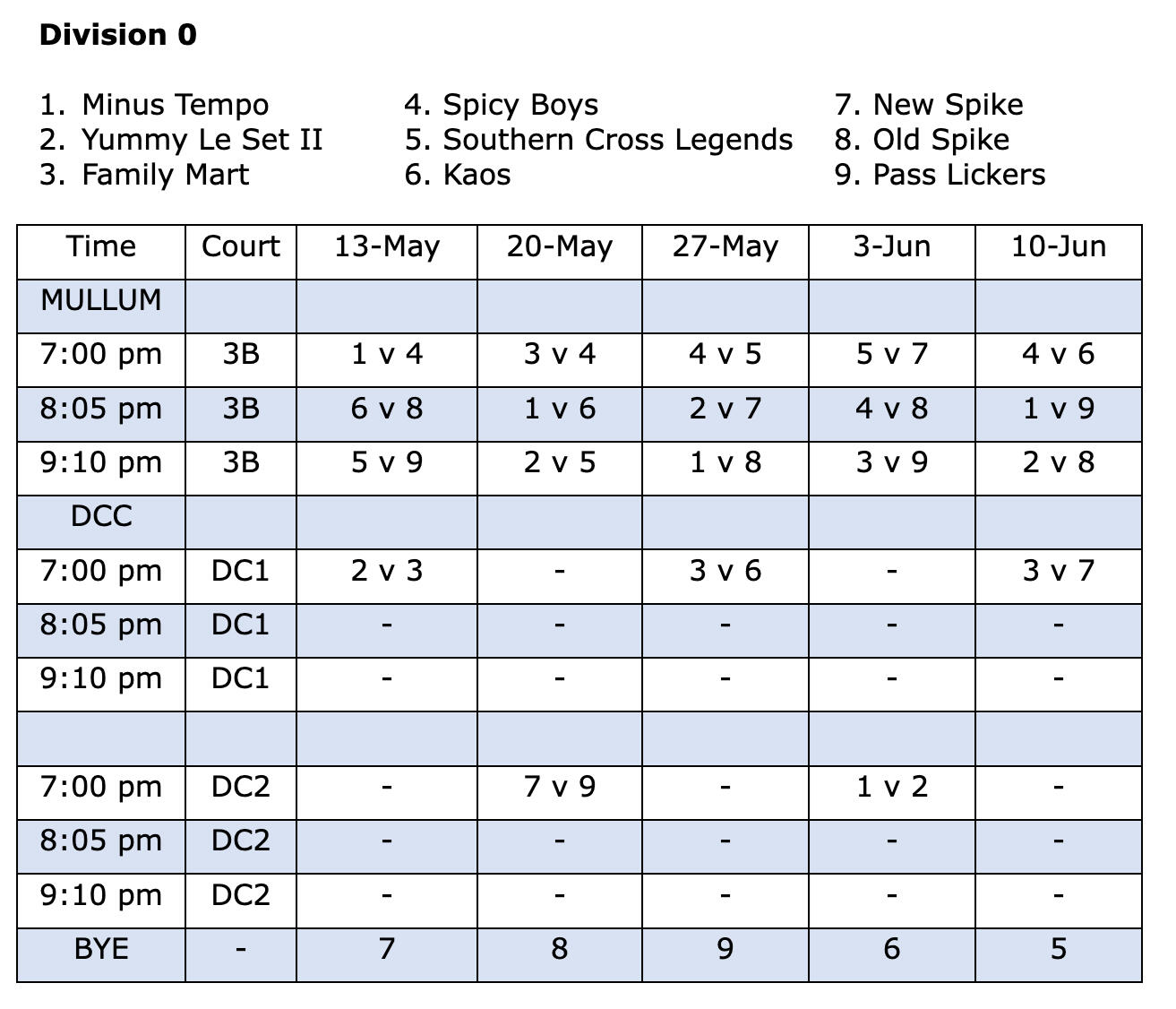 Wednesday Mullum Fixture Div 1