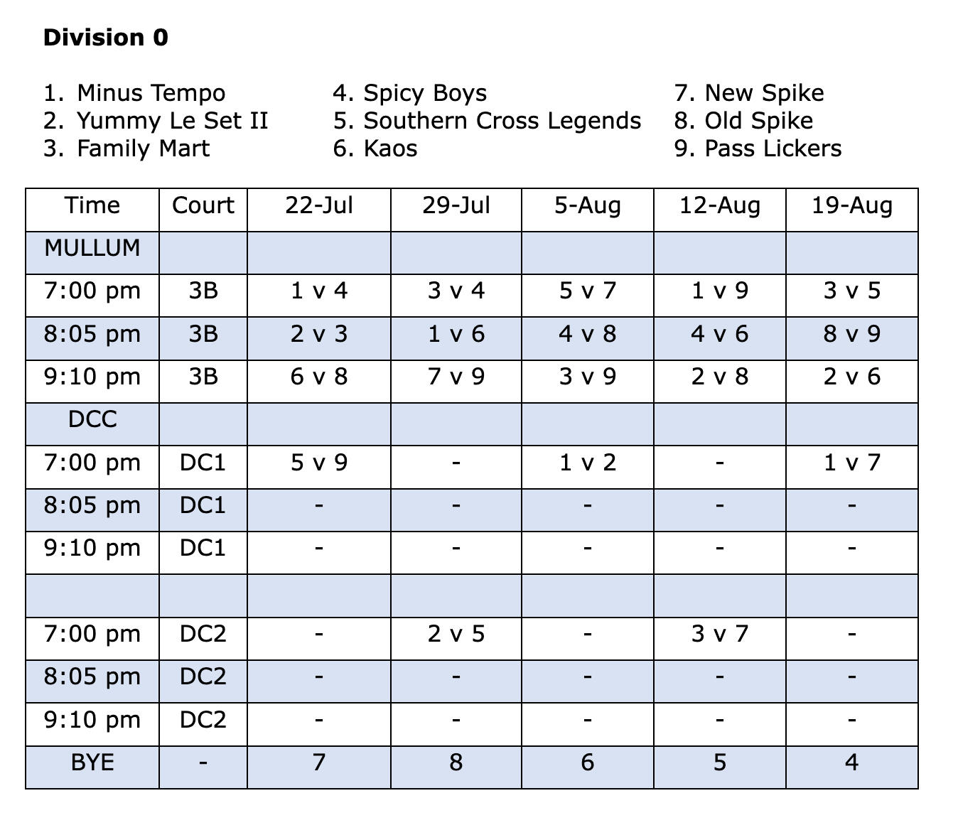Wednesday Mullum Fixture Div 1