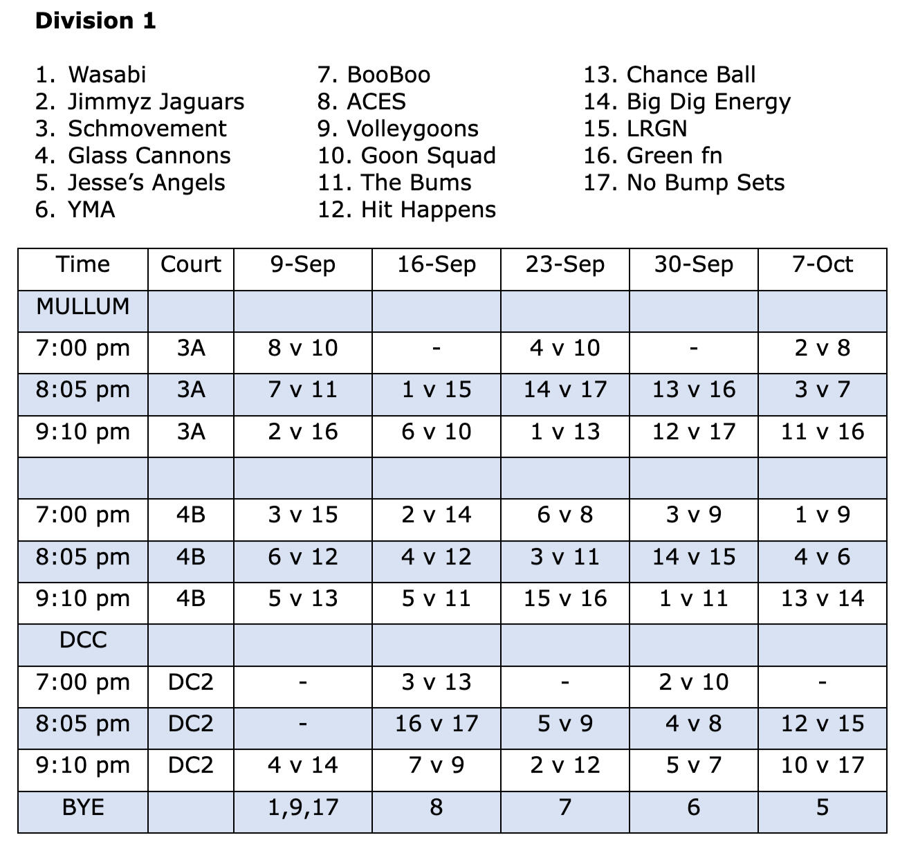 Wednesday Mullum Fixture Div 1