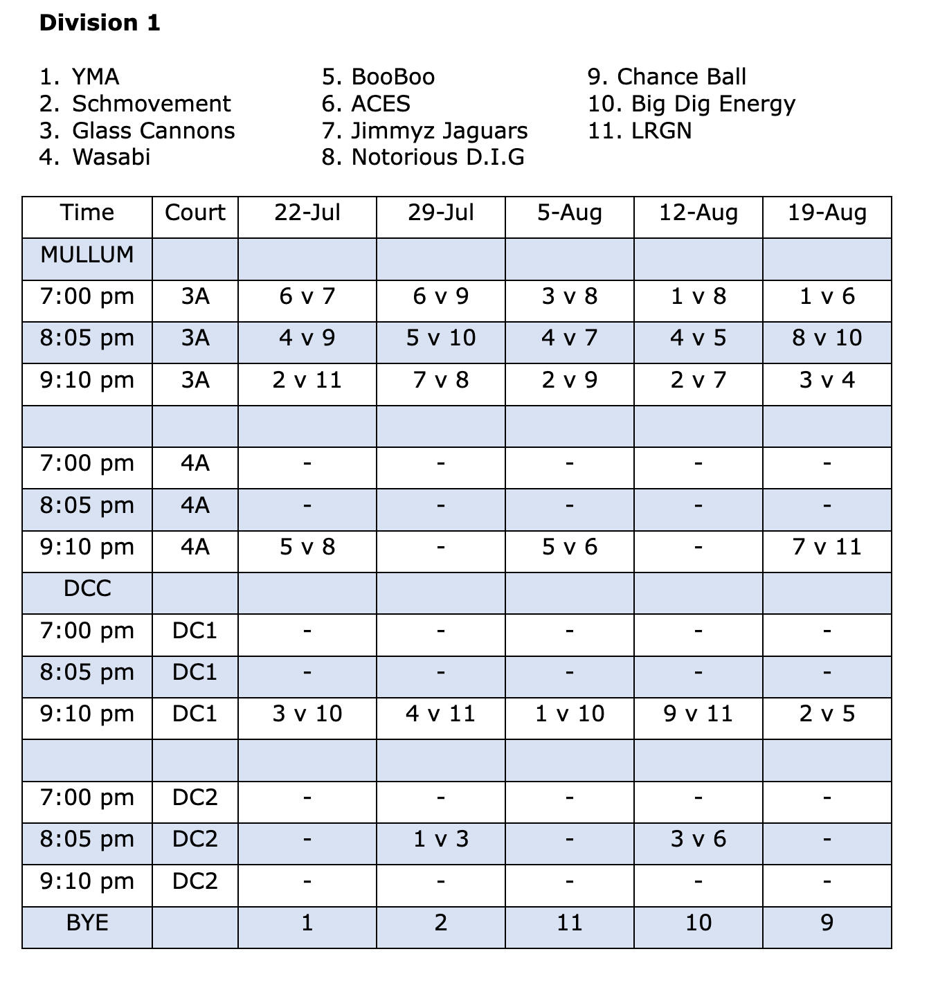 Wednesday Mullum Fixture Div 1