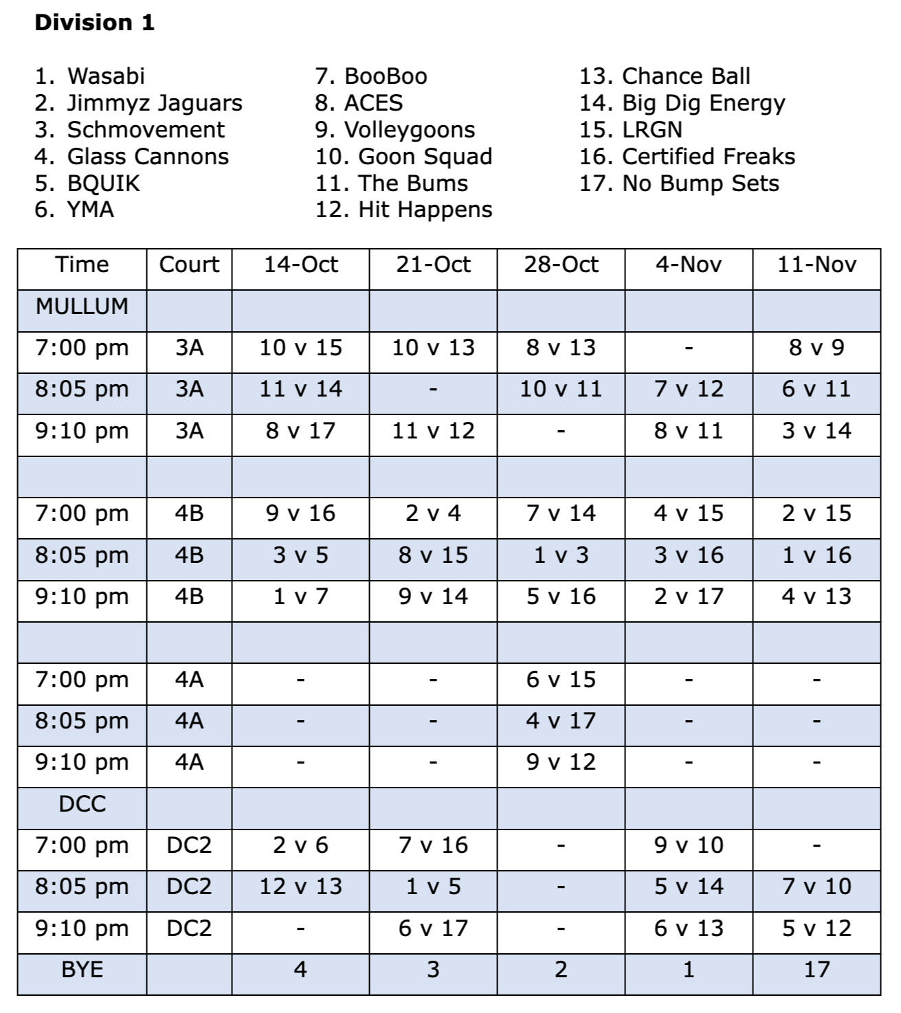Wednesday Mullum Fixture Div 1