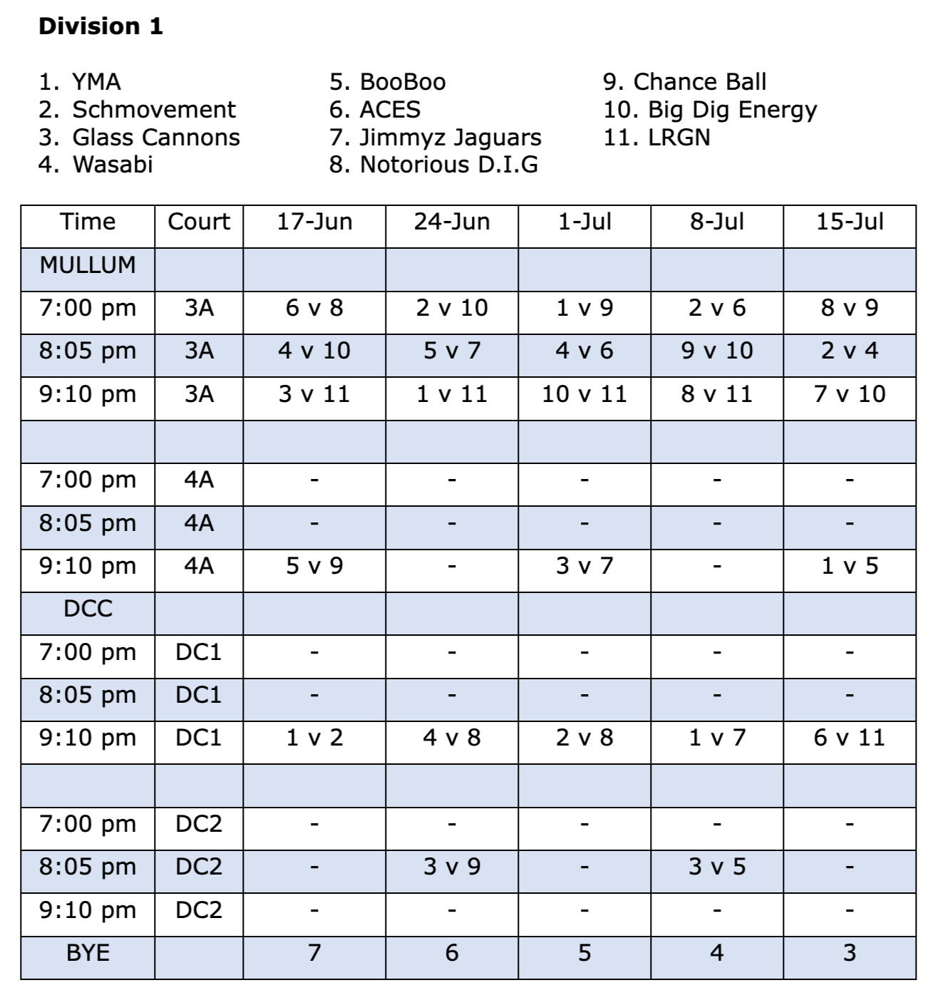 Wednesday Mullum Fixture Div 1