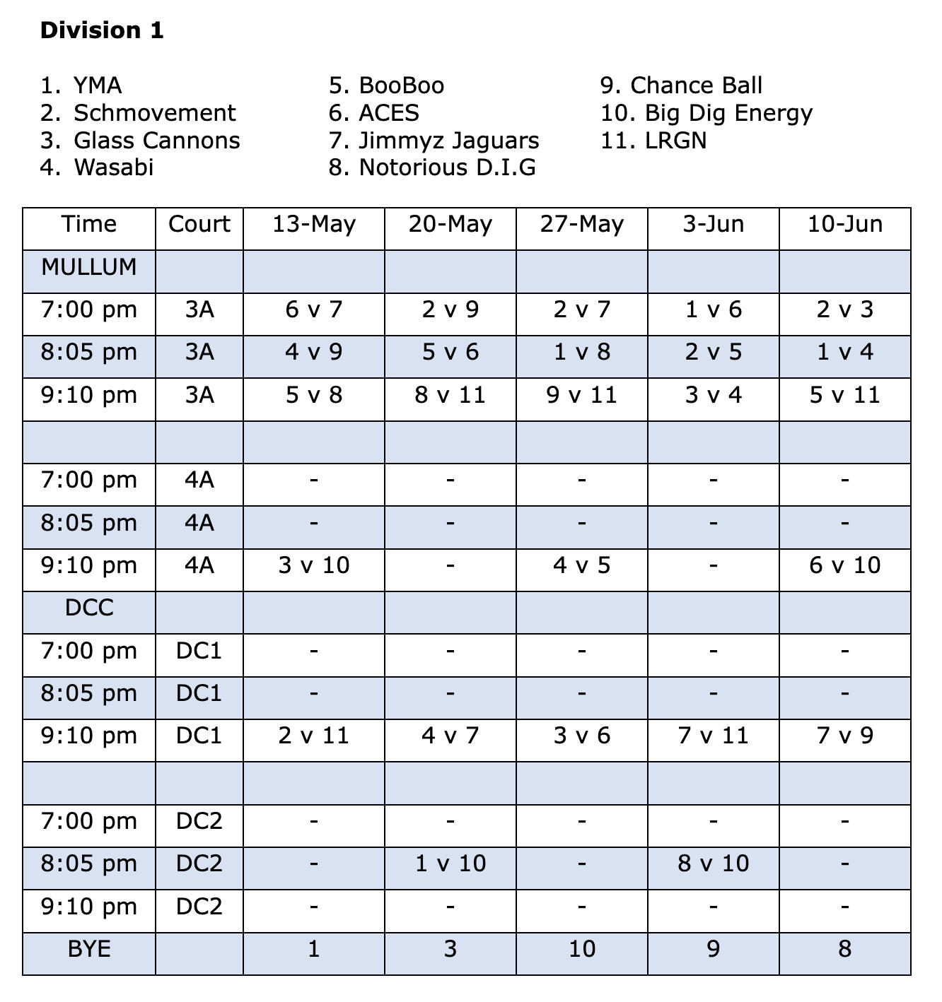 Wednesday Mullum Fixture Div 1