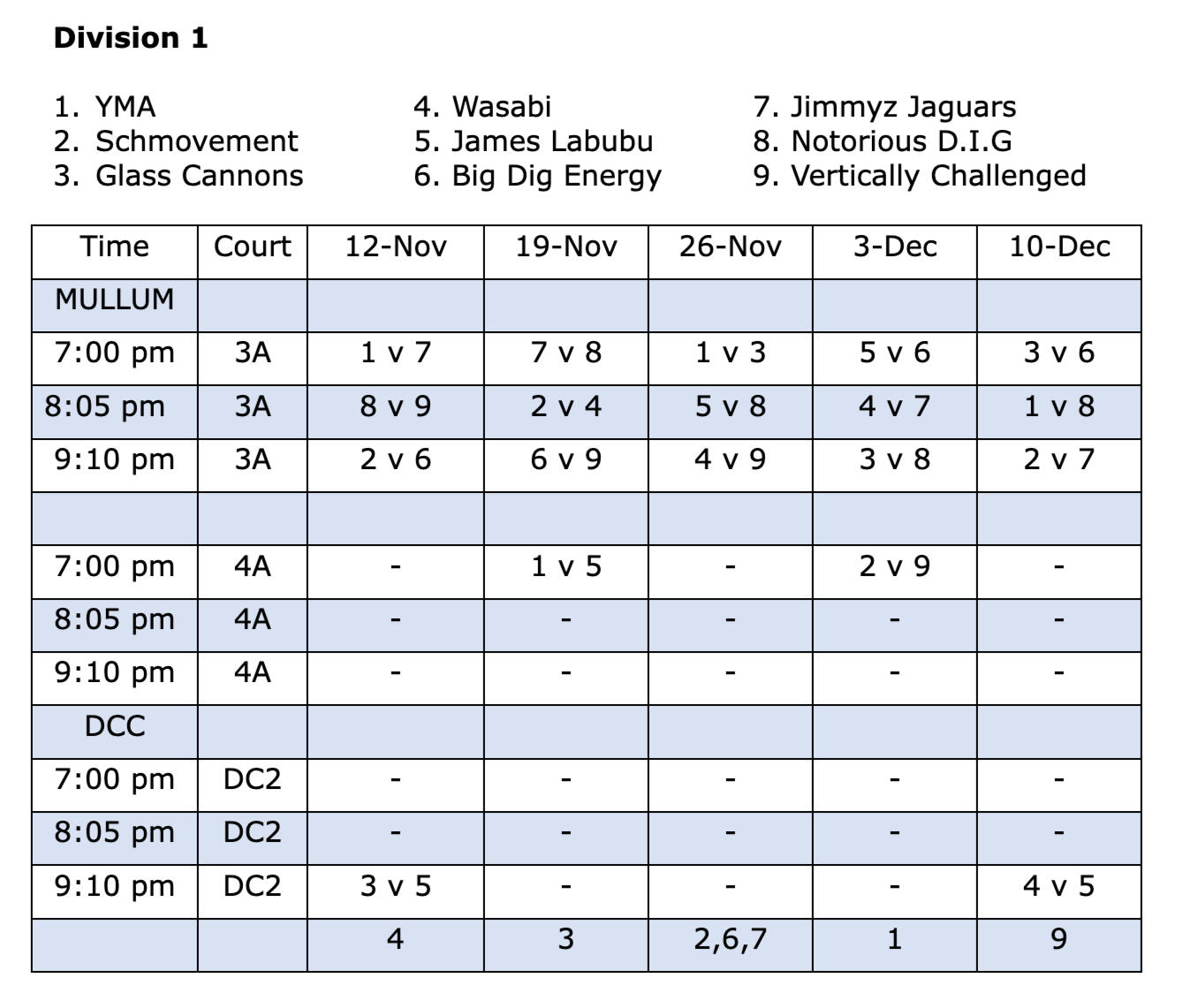 Wednesday Mullum Fixture Div 1