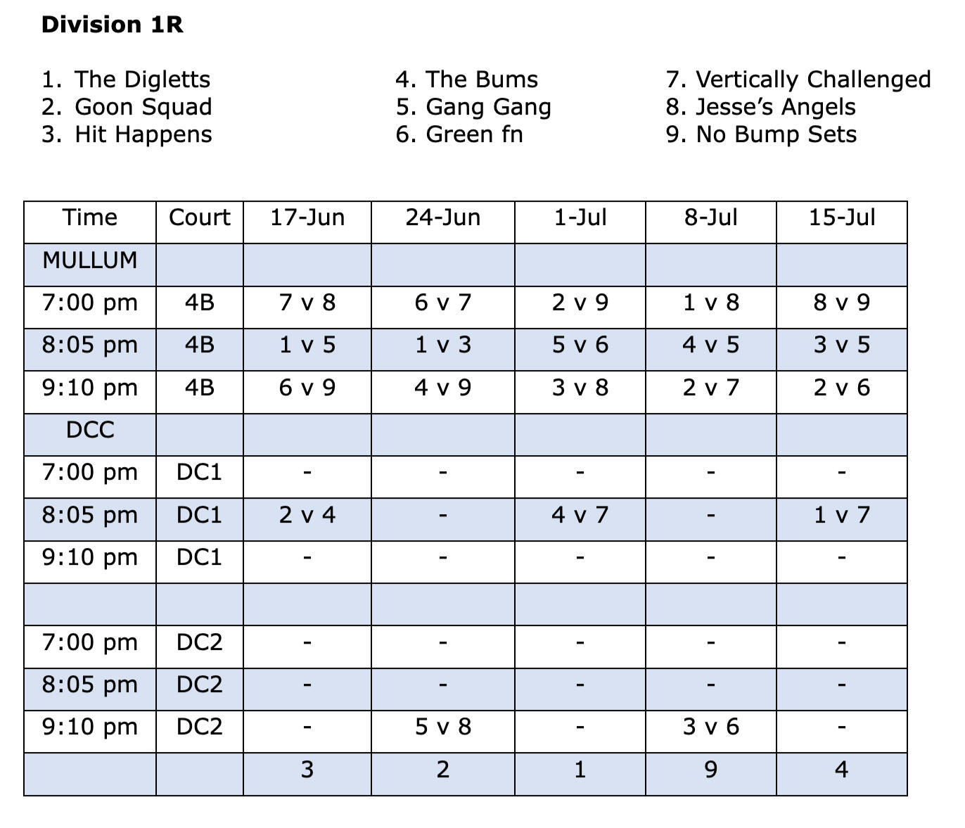 Wednesday Mullum Fixture Div 1