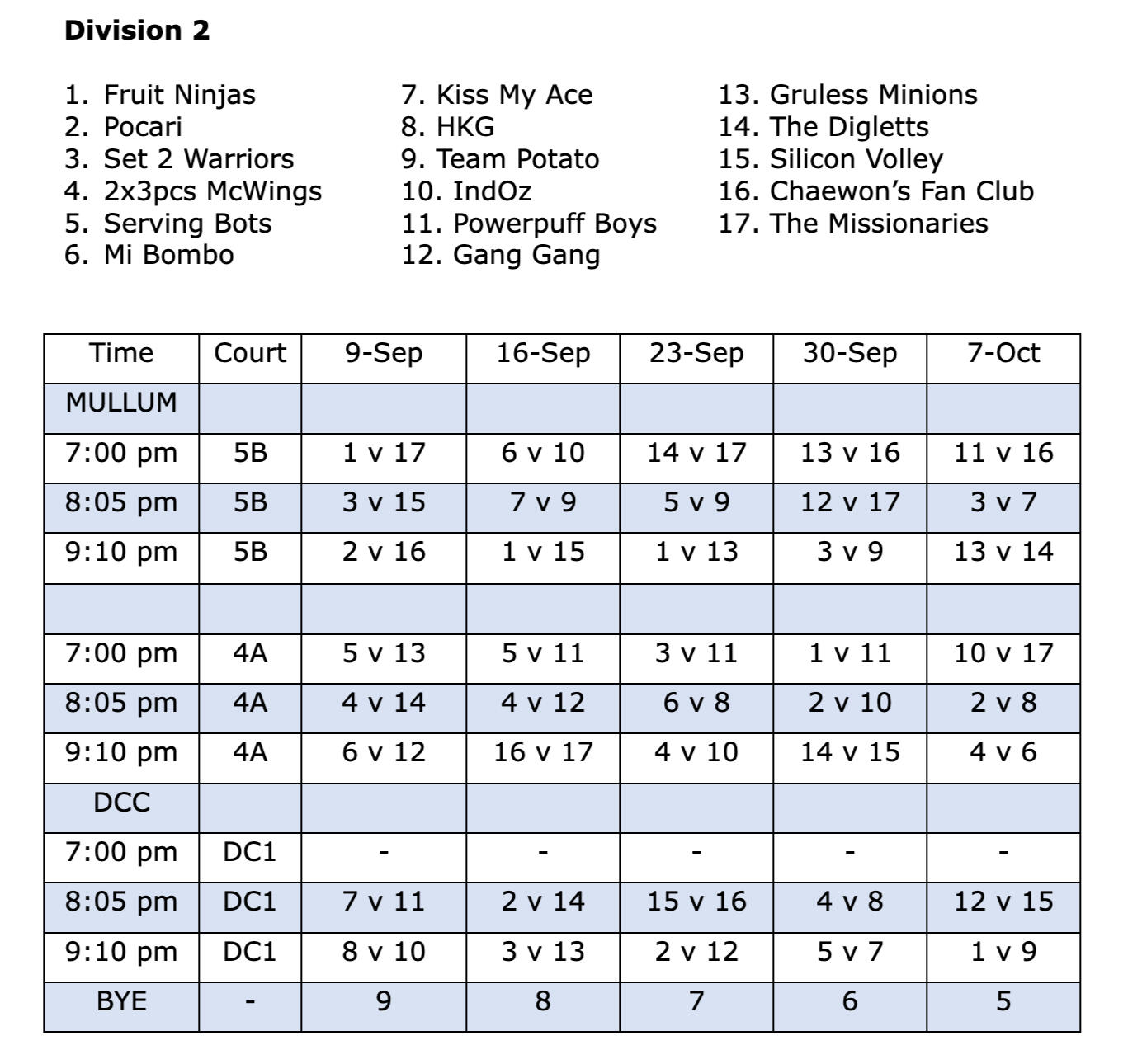 Wednesday Mullum Fixture Div 1