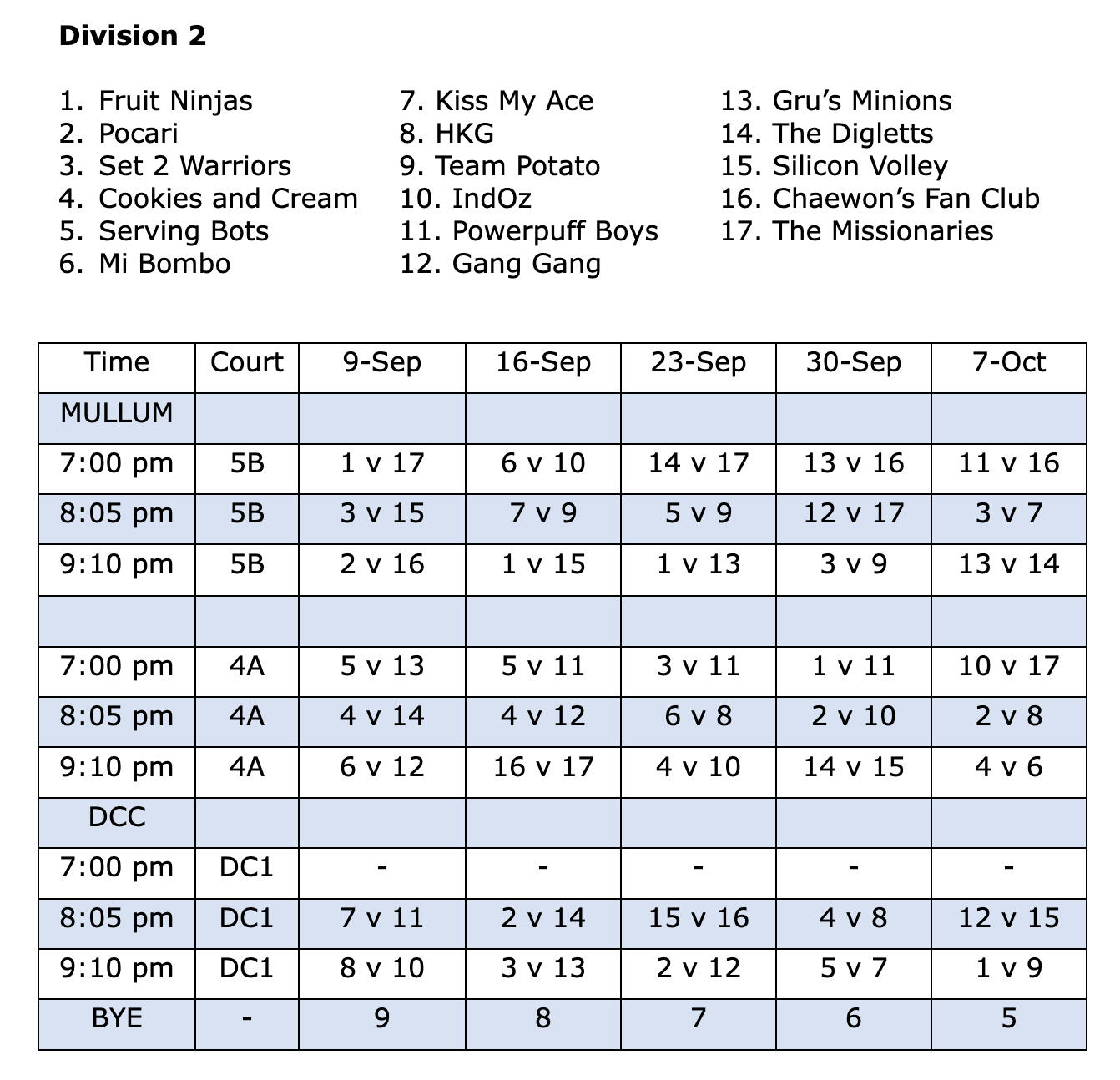 Wednesday Mullum Fixture Div 1