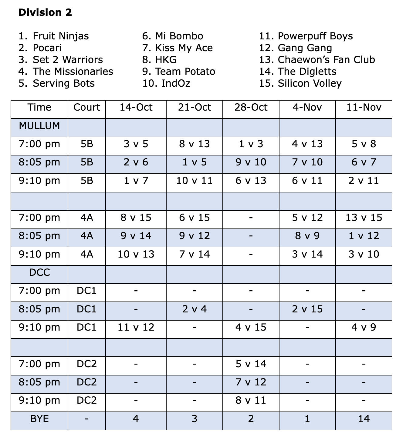 Wednesday Mullum Fixture Div 1