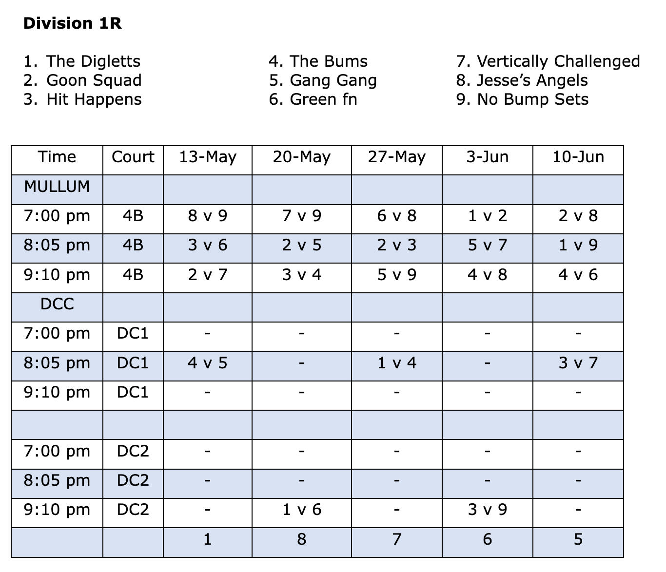 Wednesday Mullum Fixture Div 1