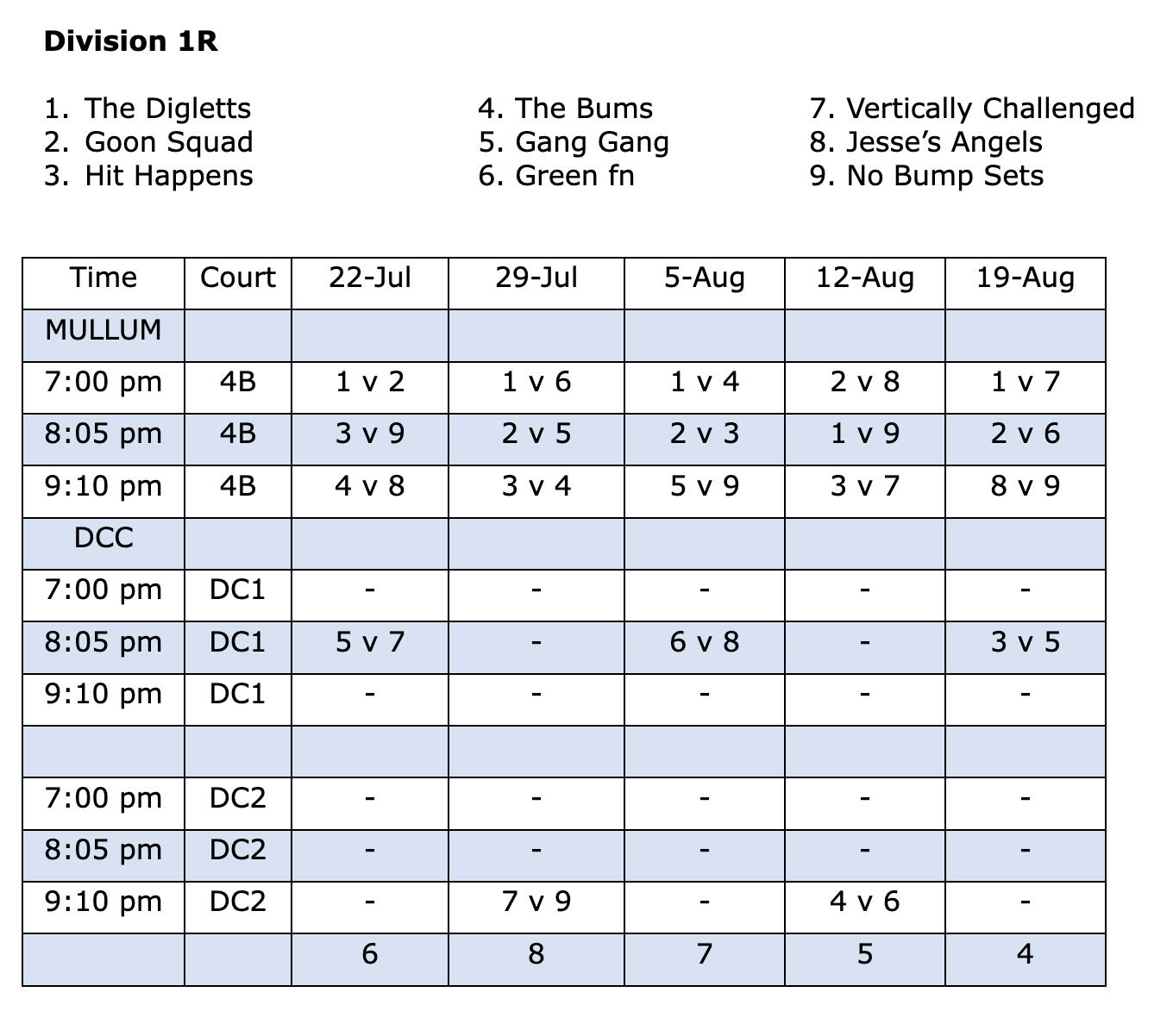 Wednesday Mullum Fixture Div 1