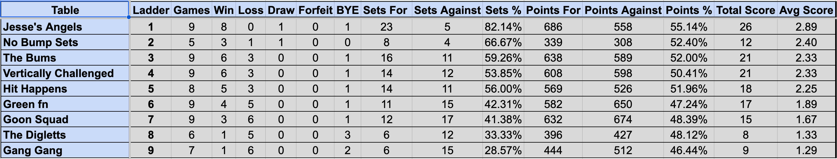 Wednesday Mullum Div 2 Ladder S4