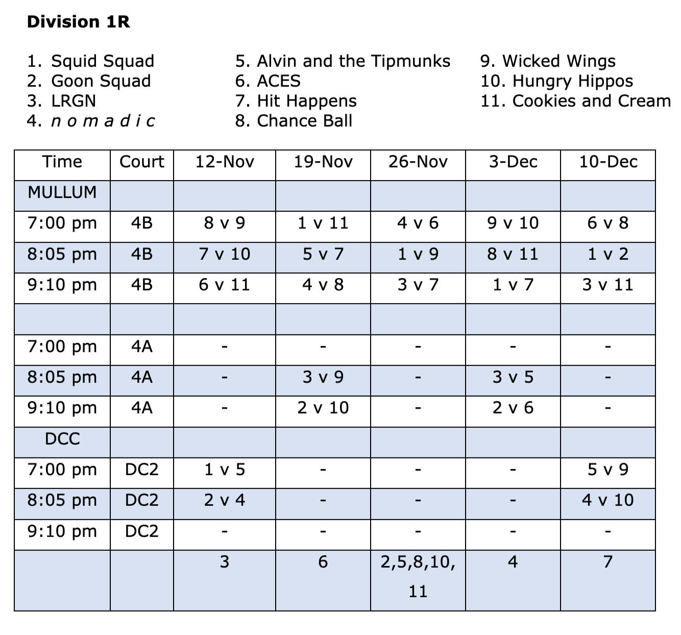 Wednesday Mullum Fixture Div 1