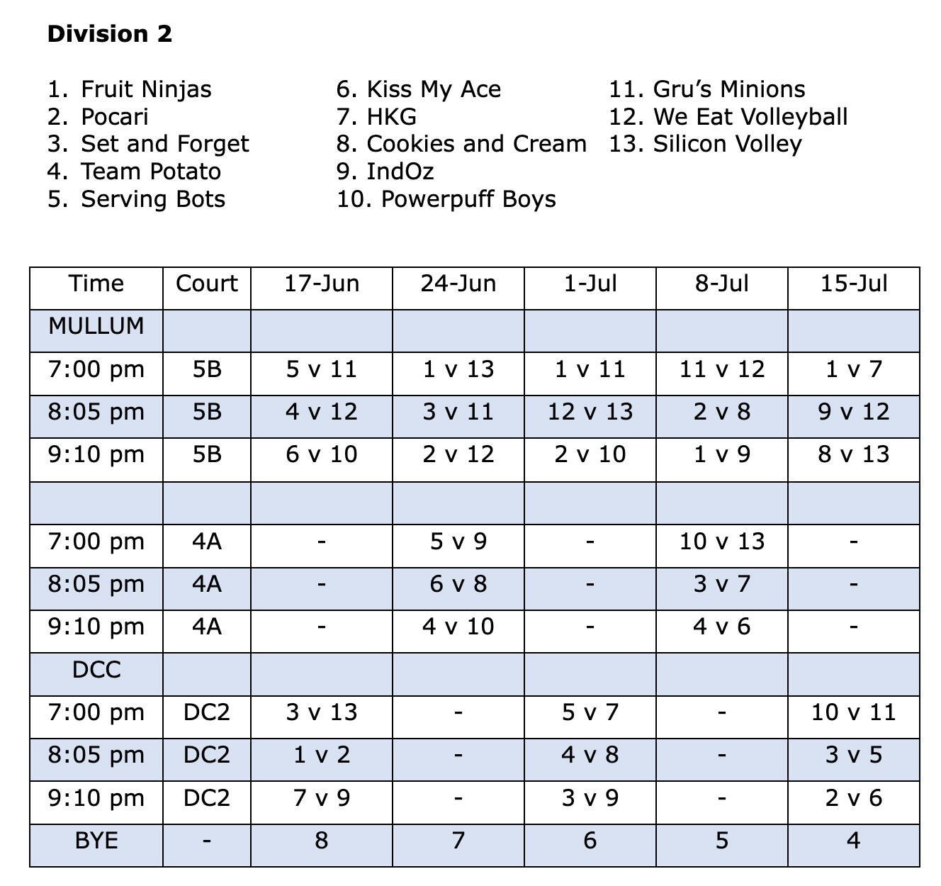 Wednesday Mullum Fixture Div 1