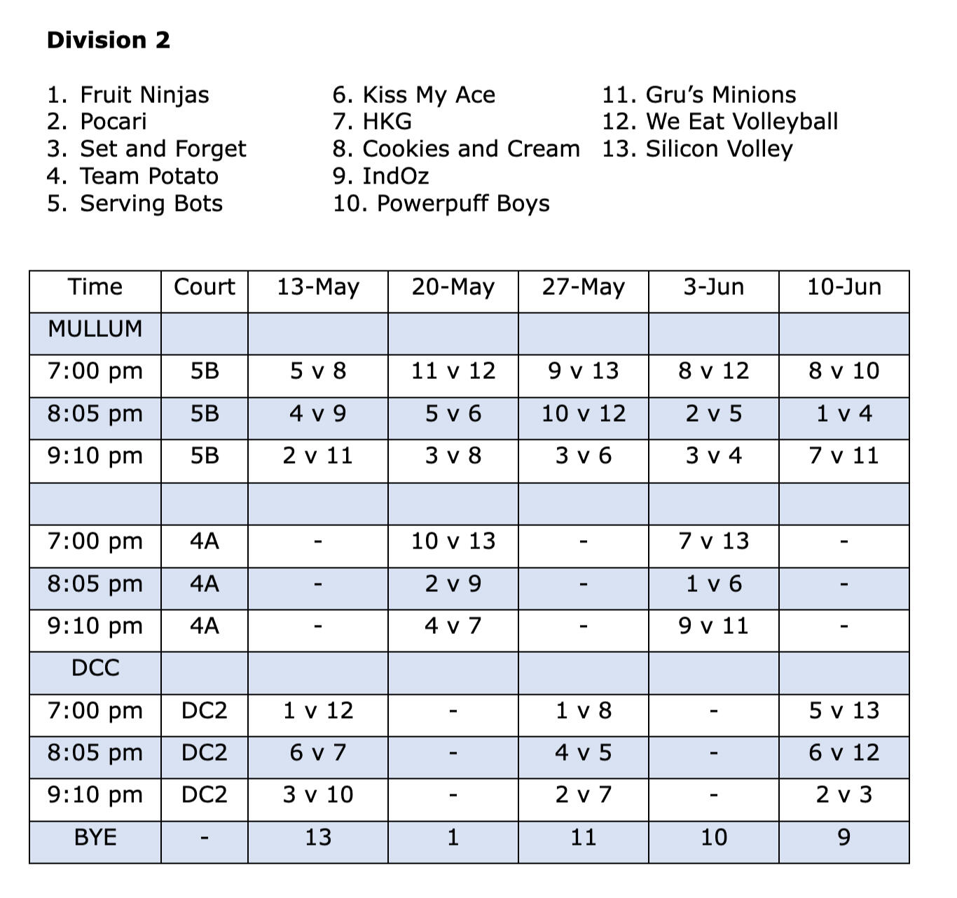 Wednesday Mullum Fixture Div 1
