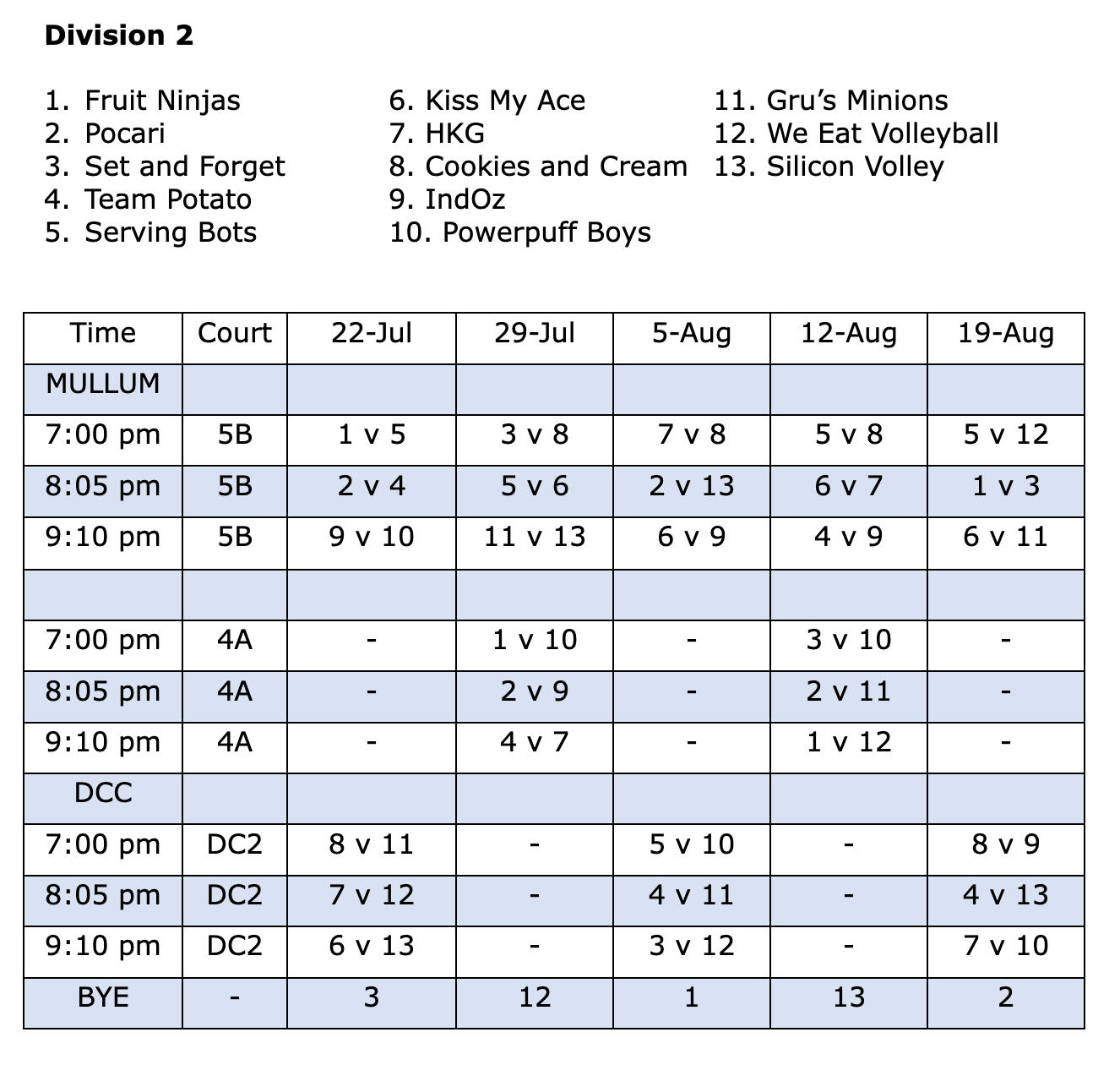 Wednesday Mullum Fixture Div 1