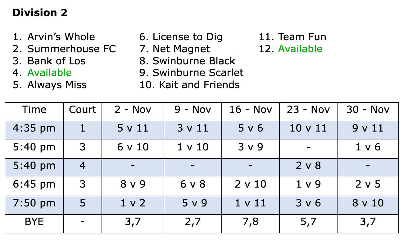 Division 2 - Sunday Volleyball MLC - Week 1