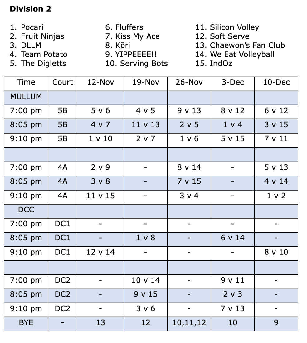 Wednesday Mullum Fixture Div 1