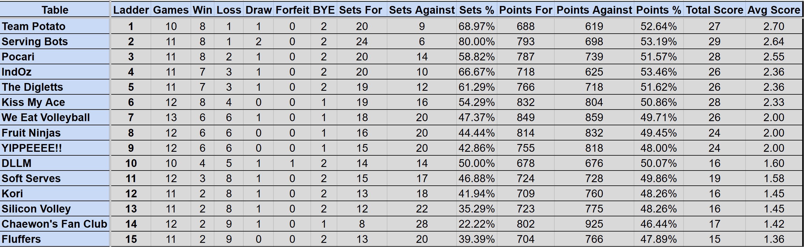 Wednesday Mullum Div 2R Ladder S4