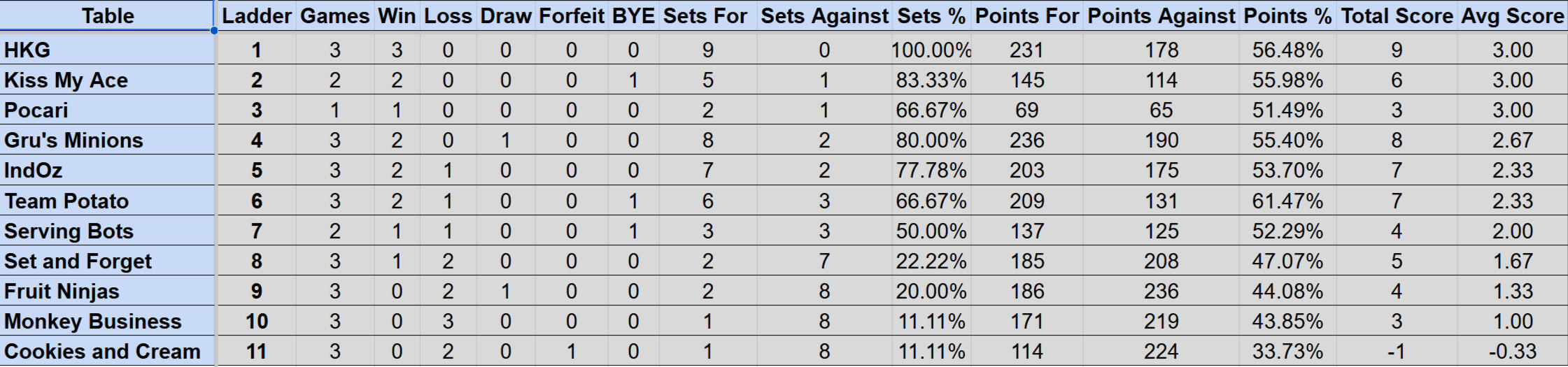 Wednesday Mullum Div 2R Ladder S4