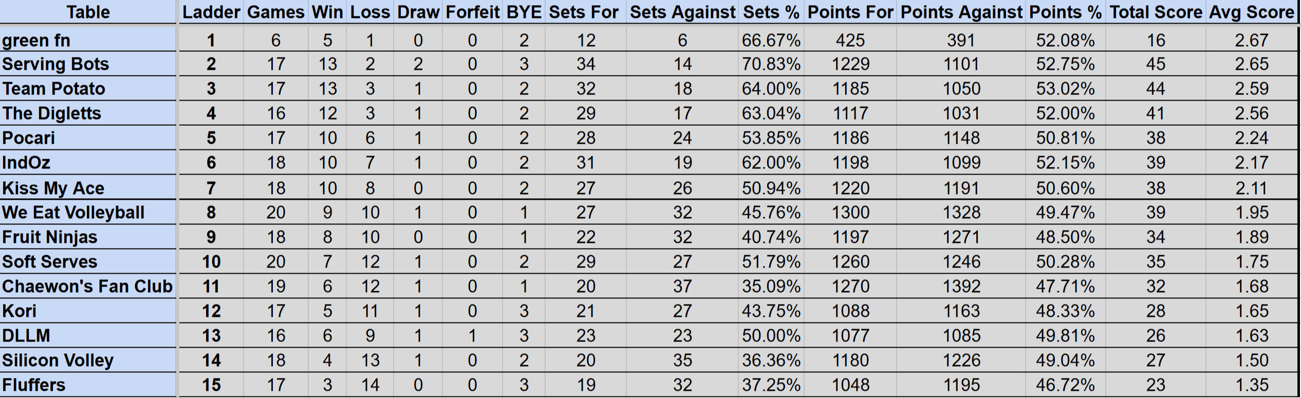 Wednesday Mullum Div 2R Ladder S4