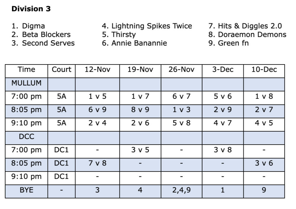 Wednesday Mullum Fixture Div 1