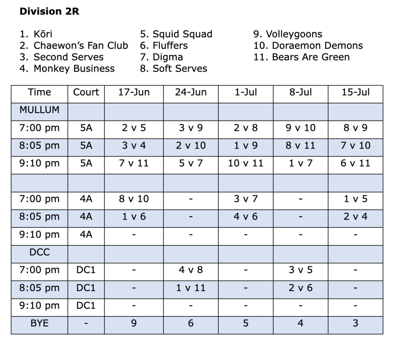 Wednesday Mullum Fixture Div 1
