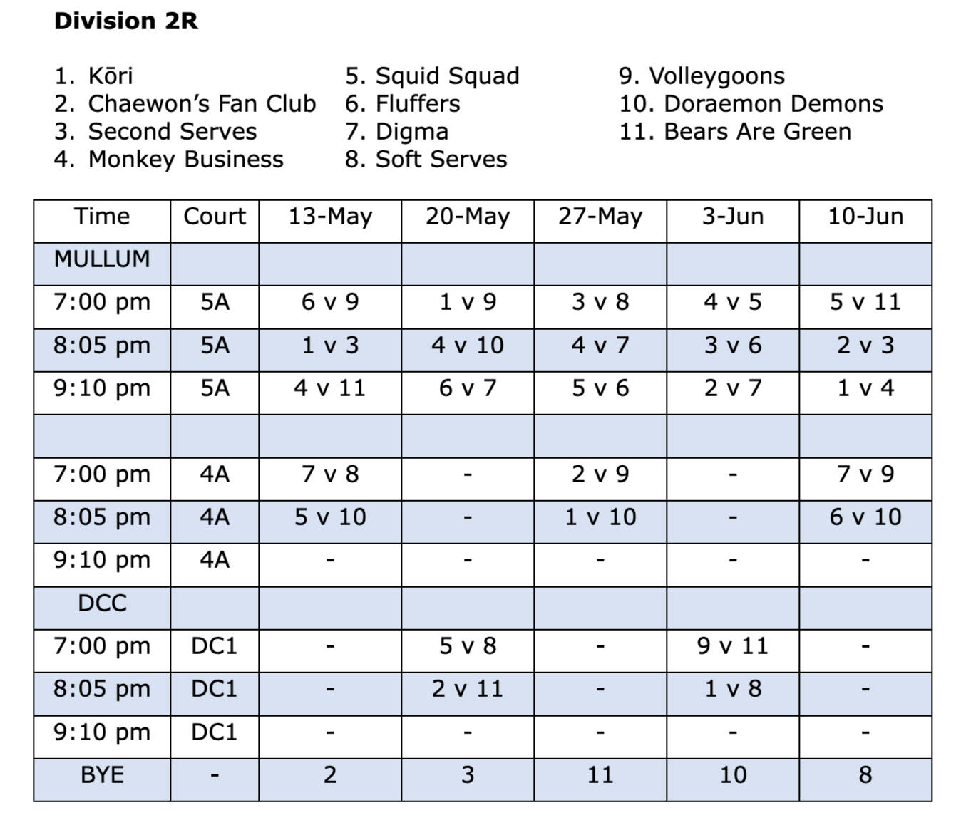 Wednesday Mullum Fixture Div 1