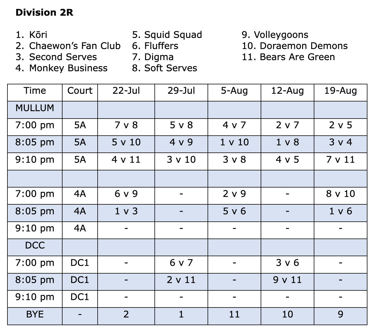 Wednesday Mullum Fixture Div 1